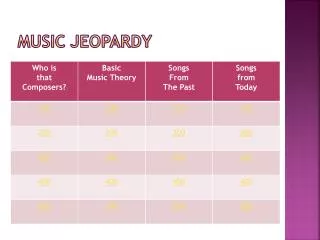 Music Jeopardy