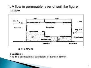 Question : Find the permeability coefficient of sand in ft/min