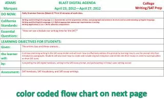 color coded flow chart on next page