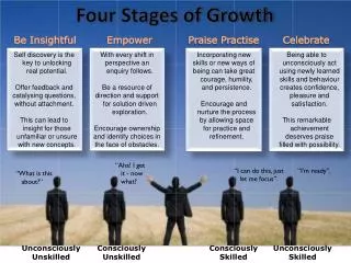 Four Stages of Growth