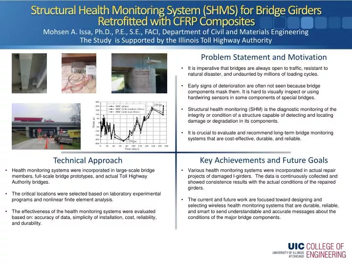structural health monitoring system shms for bridge girders retrofitted with cfrp composites