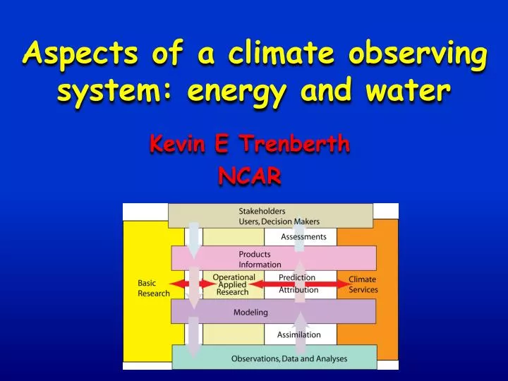 aspects of a climate observing system energy and water