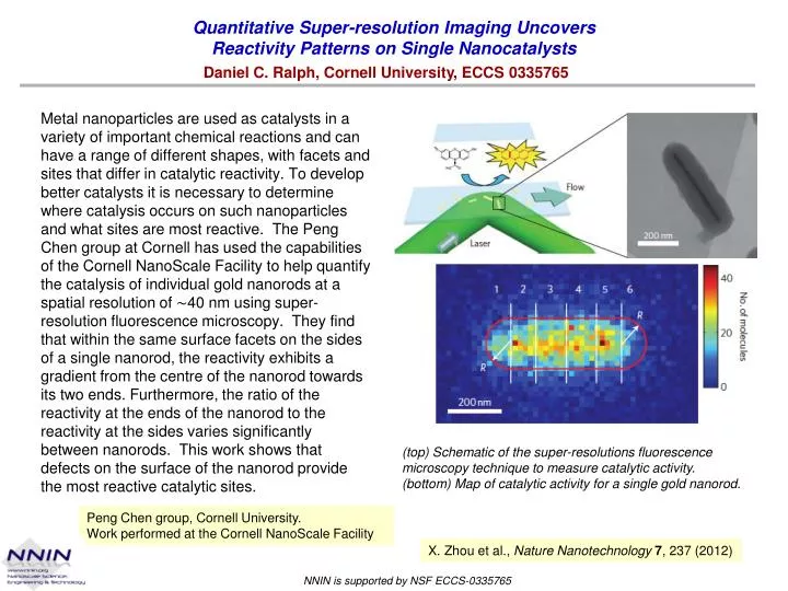 quantitative super resolution imaging uncovers reactivity patterns on single nanocatalysts