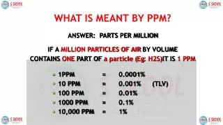 WHAT IS MEANT BY PPM?