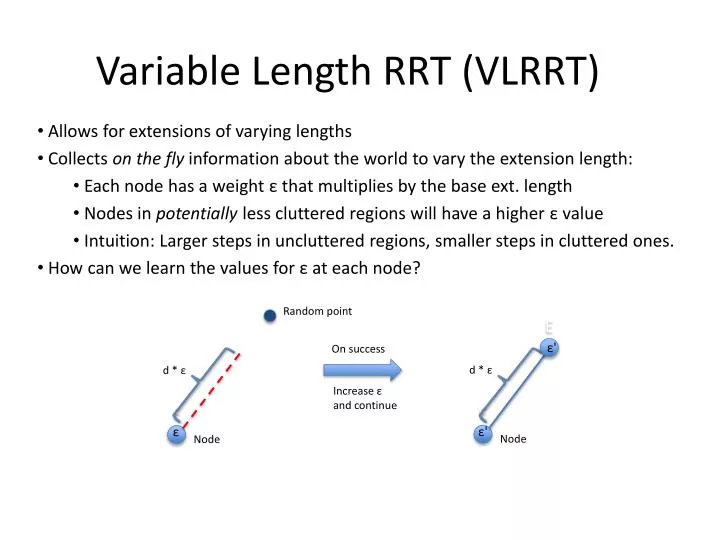 variable length rrt vlrrt