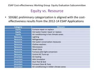 ESAP Cost-effectiveness Working Group Equity Evaluation Subcommittee