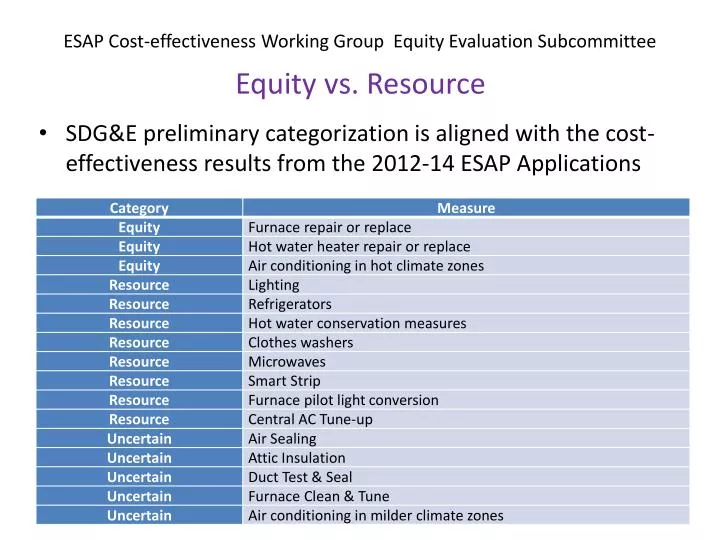 esap cost effectiveness working group equity evaluation subcommittee