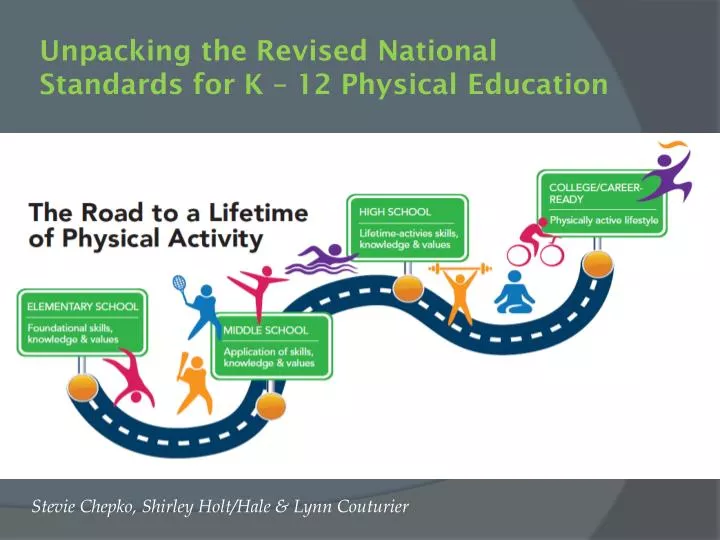 unpacking the revised national standards for k 12 physical education