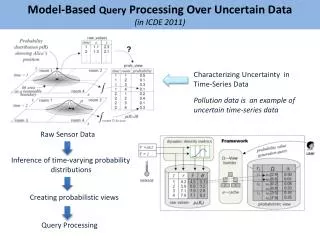 Model-Based Query Processing Over Uncertain Data (in ICDE 2011)