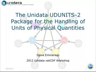 The Unidata UDUNITS-2 Package for the Handling of Units of Physical Quantities