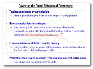 Powering the Global Diffusion of Democracy