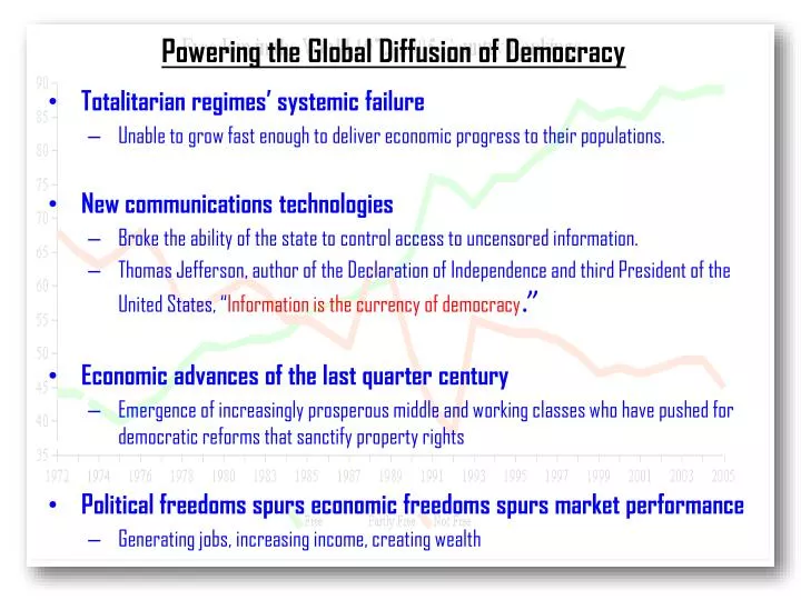 powering the global diffusion of democracy
