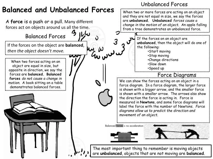 balanced and unbalanced forces