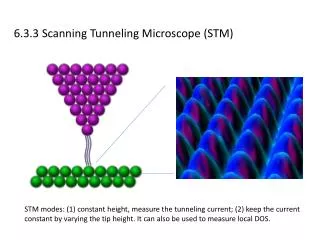 6.3.3 Scanning Tunneling Microscope (STM)