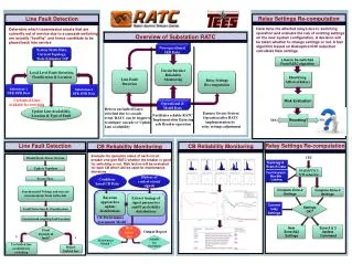 Line Fault Detection