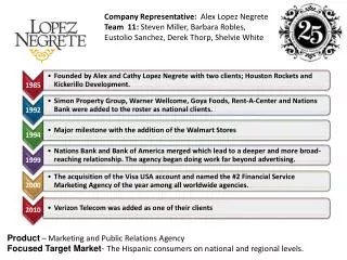 Company Representative: Alex Lopez Negrete