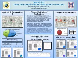 Spaced Out: Pulsar Data Analysis with Multi-Disciplinary Connections