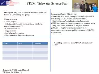 STEM: Tidewater Science Fair