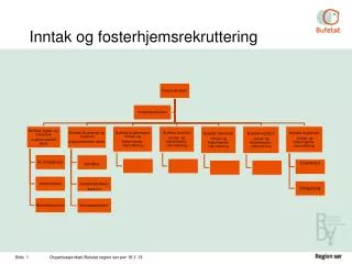 inntak og fosterhjemsrekruttering