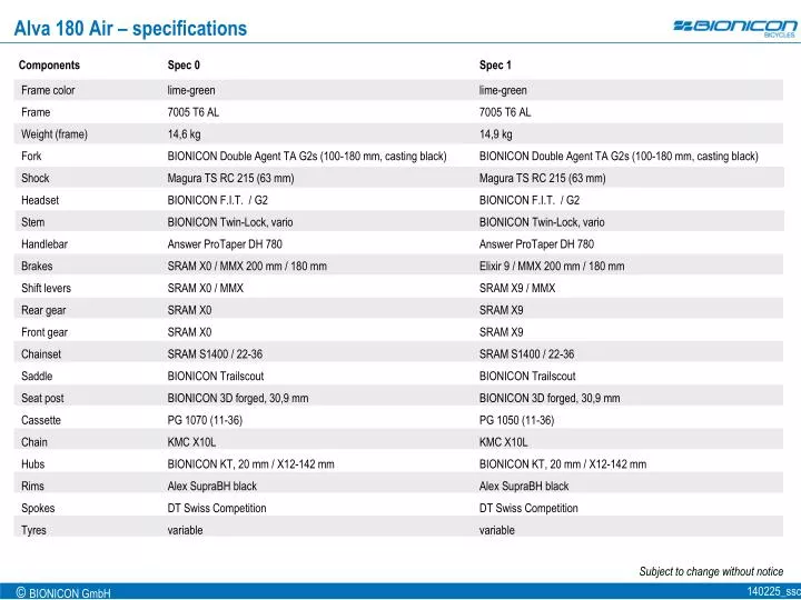 a lva 180 air specifications