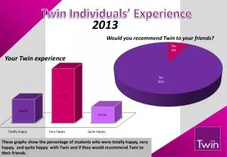 Twin Individuals’ Experience