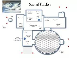 Daerni Station