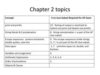 Chapter 2 topics