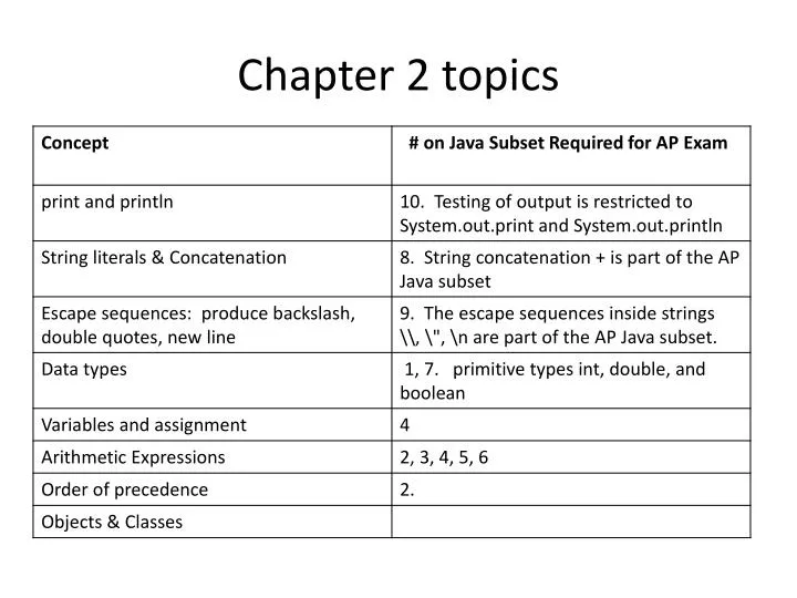 chapter 2 topics