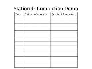 Station 1: Conduction Demo