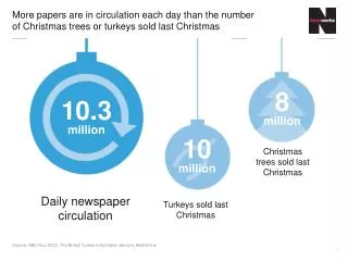 Source: ABC Nov 2012, The British Turkey Information Service, MailOnline