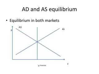 AD and AS equilibrium