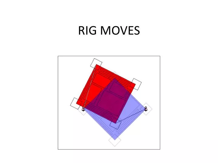 rig moves