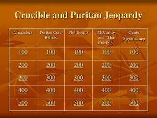 Crucible and Puritan Jeopardy