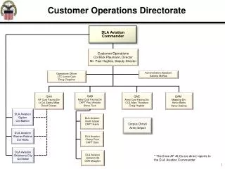 Customer Operations Directorate