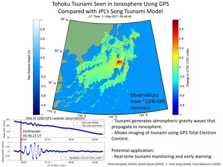 tohoku tsunami seen in ionosphere using gps compared with jpl s song tsunami model