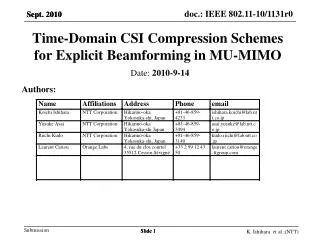 Time-Domain CSI Compression Schemes for Explicit Beamforming in MU-MIMO