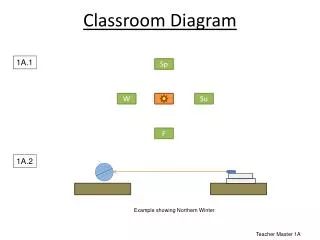 Classroom Diagram