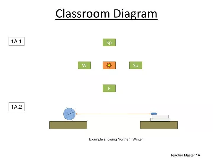 classroom diagram
