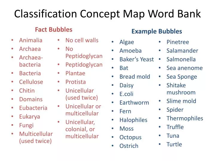 classification concept map word bank