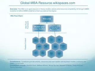 Global-MBA- Resource.wikispaces