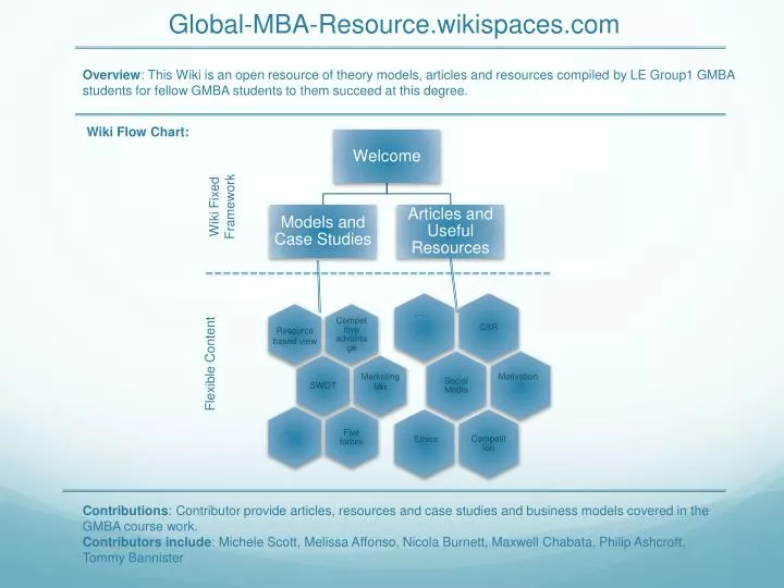 global mba resource wikispaces com