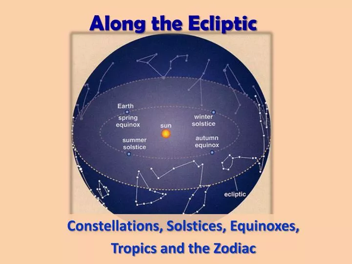 along the ecliptic