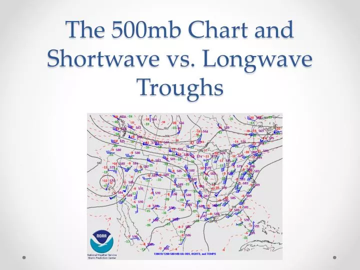 the 500mb chart and shortwave vs longwave troughs