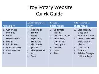 Troy Rotary Website Quick Guide