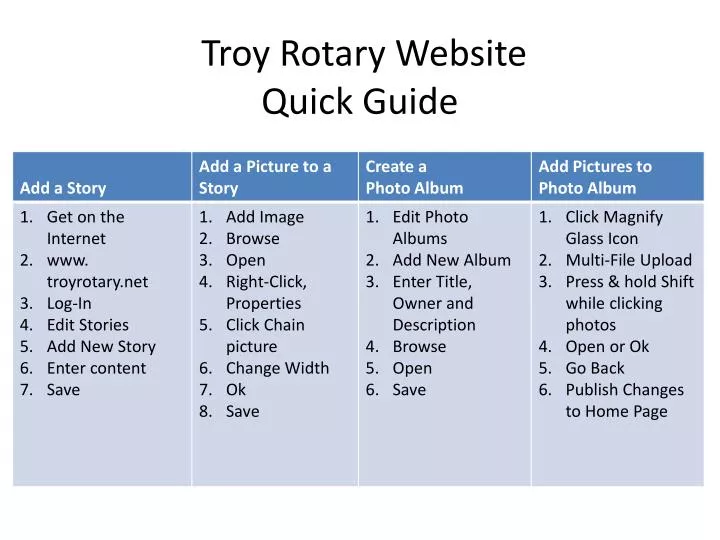 troy rotary website quick guide