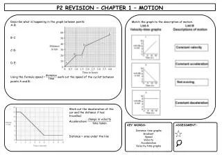 Describe what is happening in the graph between points: A-B: B-C: C-D: D-E: