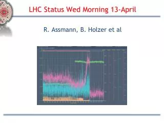 LHC Status Wed Morning 13-April R. Assmann , B. Holzer et al