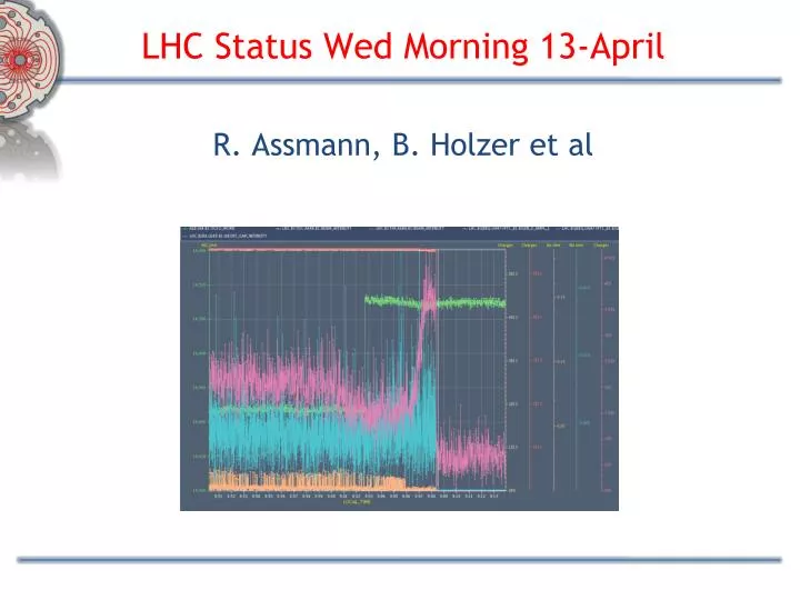 lhc status wed morning 13 april r assmann b holzer et al