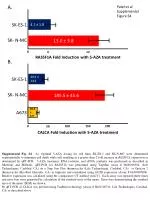 Patel et al Supplemental Figure S4