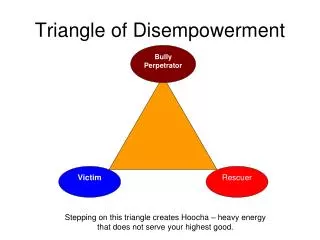 Triangle of Disempowerment